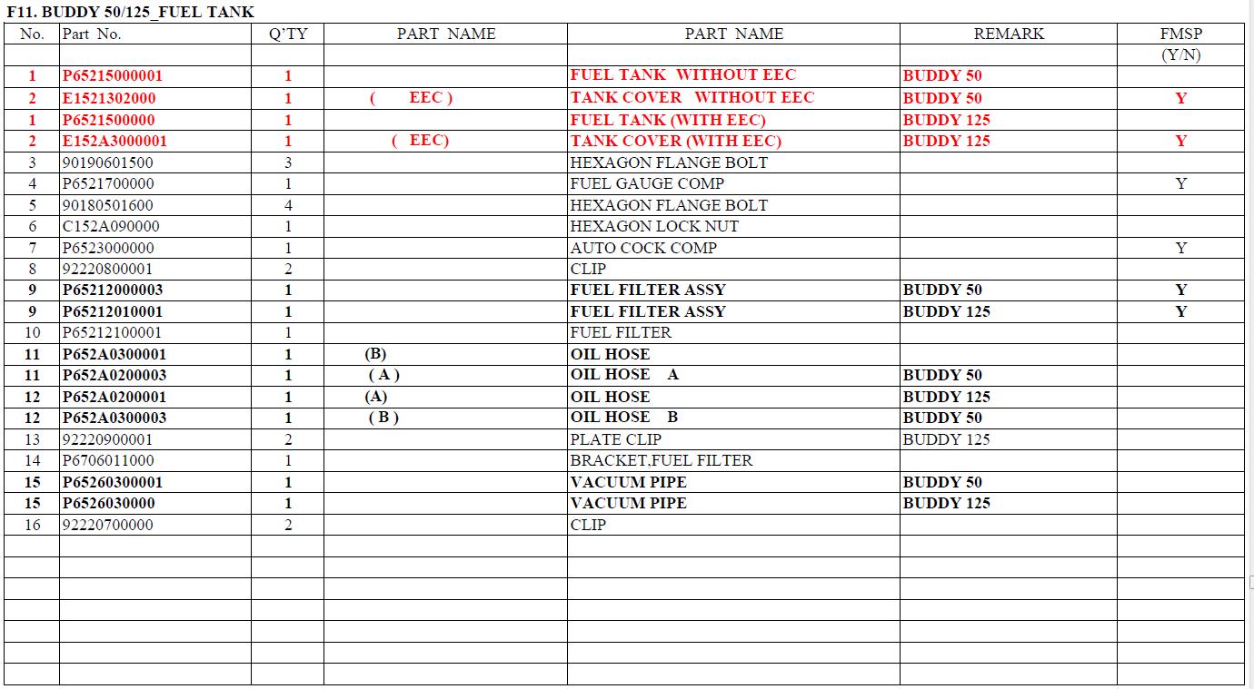 Genuine Buddy Fuel Tank Manual